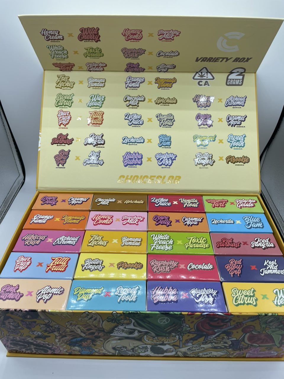 CHOICES LABS CHOICES LABS